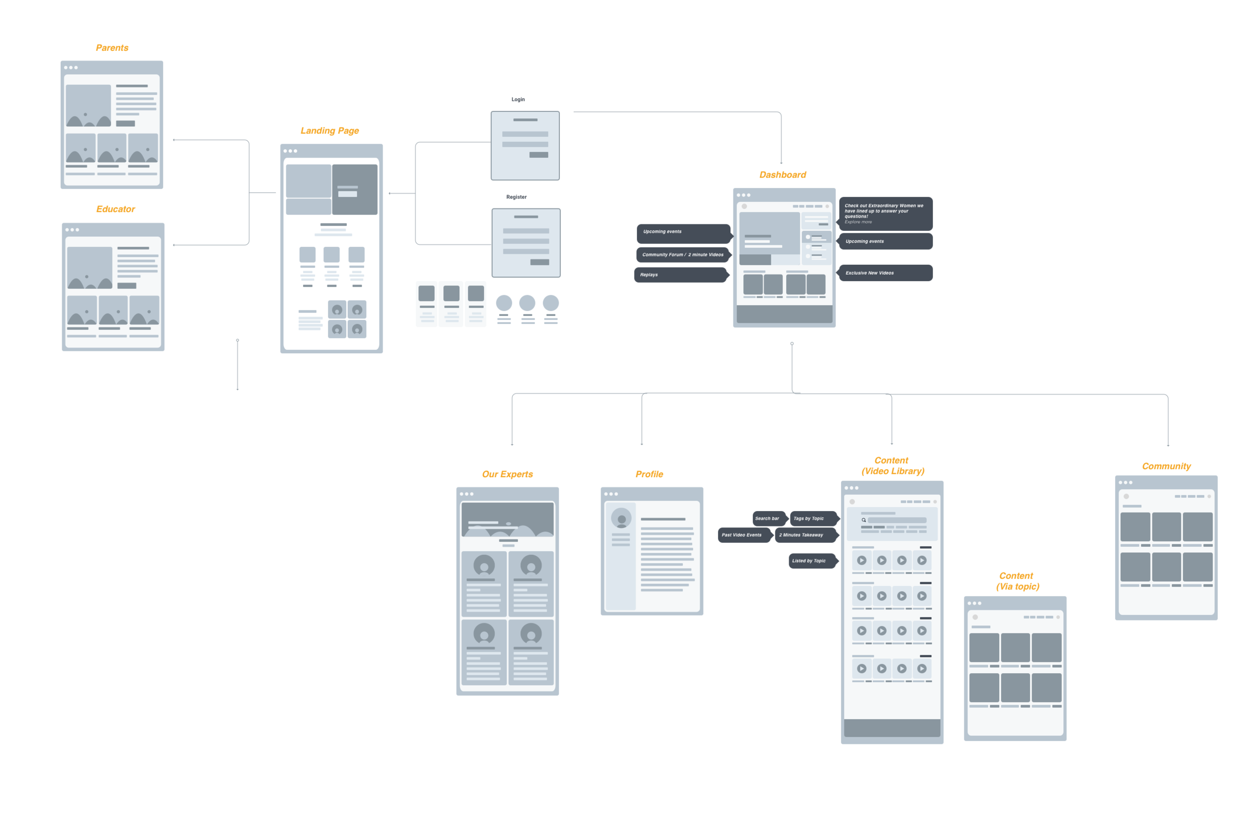 Wireframe